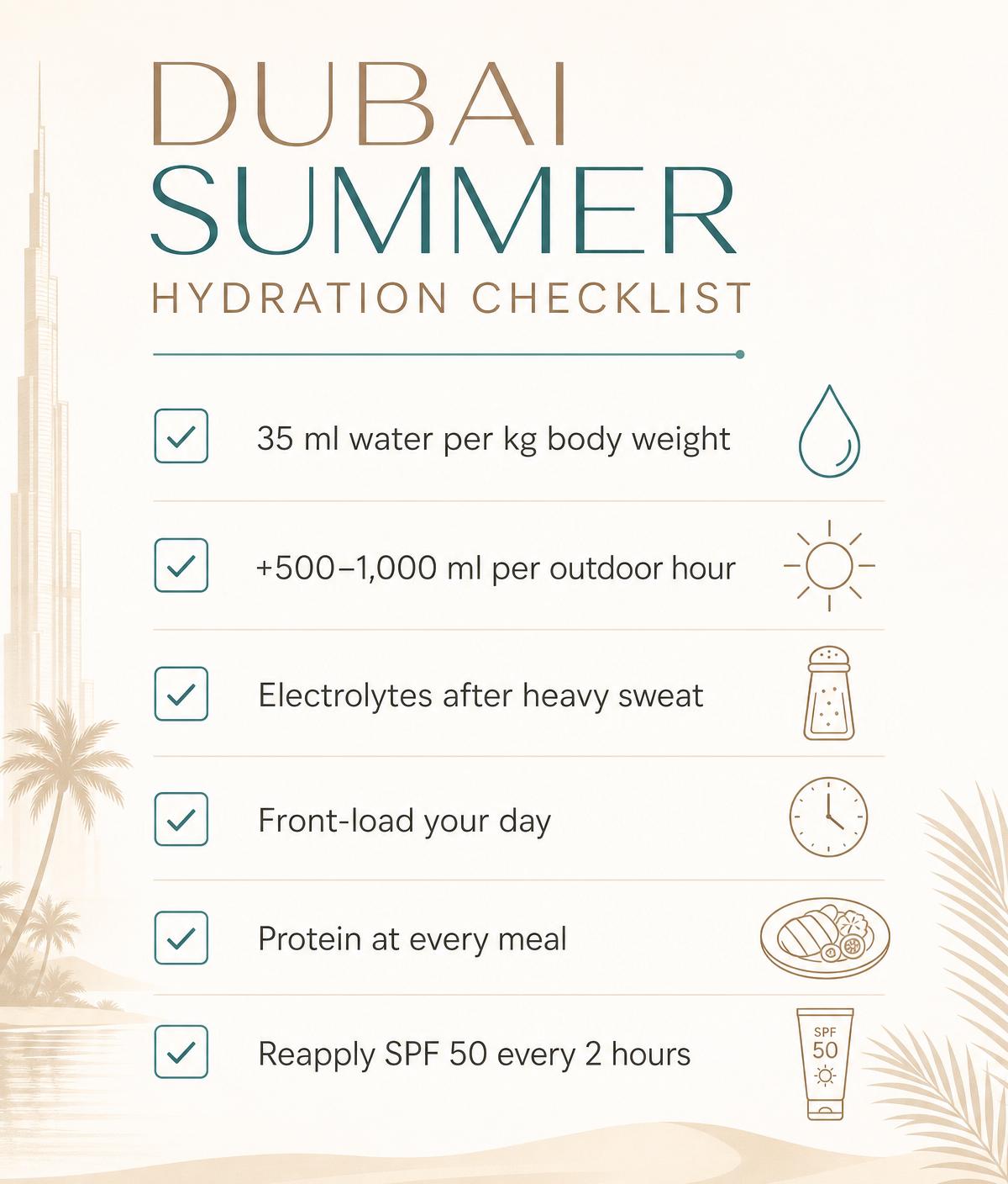 Dubai summer hydration checklist infographic — 35 ml water per kg body weight, electrolytes after heavy sweat, protein at every meal and SPF 50 reapplied every two hours — Silk Clinics